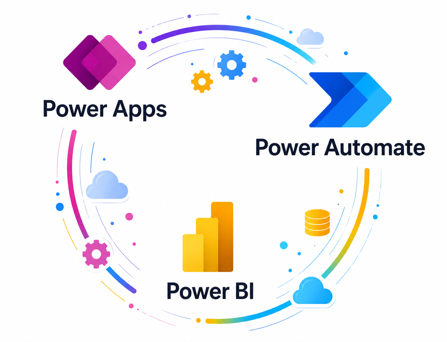 Power Apps + Power Automate + Power BI